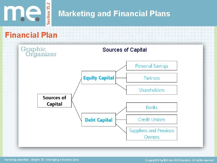 Section 35. 2 Marketing and Financial Plans Financial Plan Sources of Capital Copyright ©