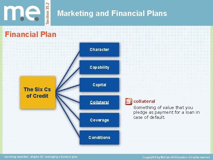 Section 35. 2 Marketing and Financial Plans Financial Plan Character Capability The Six Cs