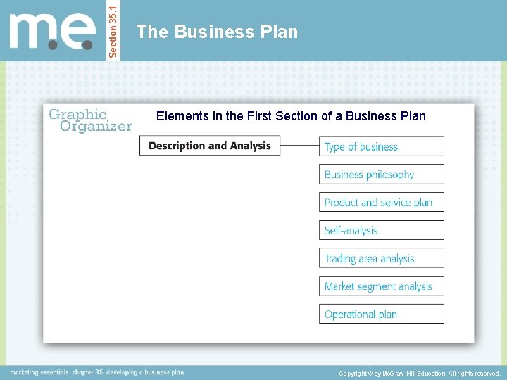 Section 35. 1 The Business Plan Elements in the First Section of a Business