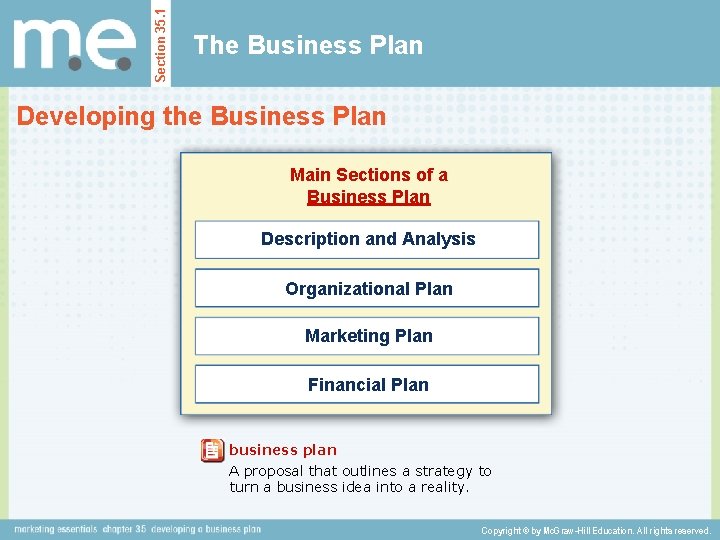 Section 35. 1 The Business Plan Developing the Business Plan Main Sections of a