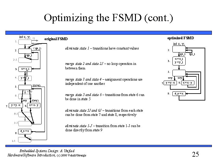 Optimizing the FSMD (cont. ) int x, y; !1 1: original FSMD optimized FSMD