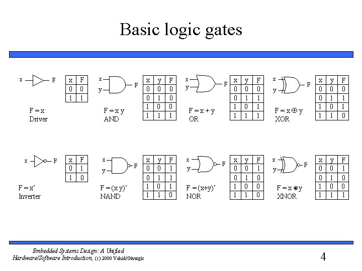 Basic logic gates x F x 0 1 F=x Driver x F = x’