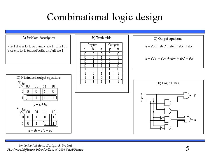 Combinational logic design B) Truth table A) Problem description y is 1 if a
