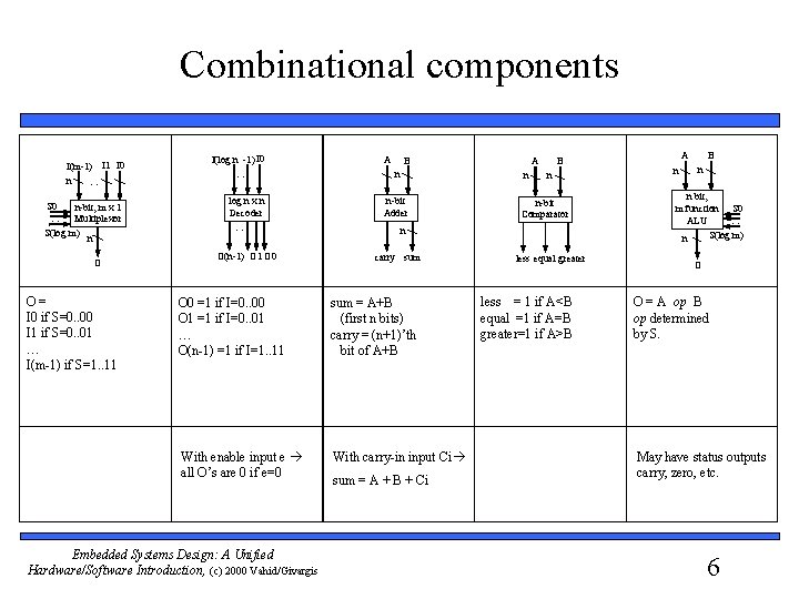 Combinational components I(m-1) I 1 I 0 n … S 0 … n-bit, m