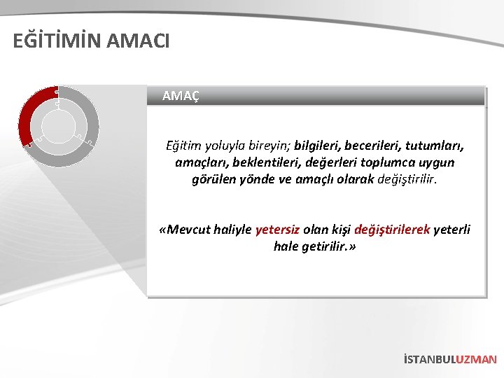 EĞİTİMİN AMACI AMAÇ Eğitim yoluyla bireyin; bilgileri, becerileri, tutumları, amaçları, beklentileri, değerleri toplumca uygun