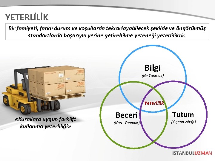 YETERLİLİK Bir faaliyeti, farklı durum ve koşullarda tekrarlayabilecek şekilde ve öngörülmüş standartlarda başarıyla yerine