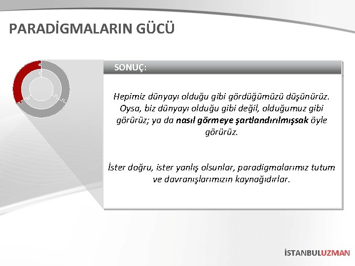 PARADİGMALARIN GÜCÜ SONUÇ: Hepimiz dünyayı olduğu gibi gördüğümüzü düşünürüz. Oysa, biz dünyayı olduğu gibi