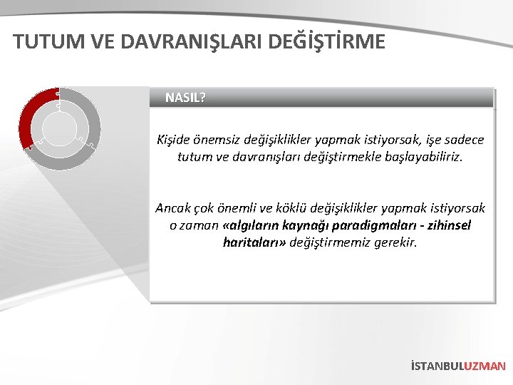 TUTUM VE DAVRANIŞLARI DEĞİŞTİRME NASIL? Kişide önemsiz değişiklikler yapmak istiyorsak, işe sadece tutum ve