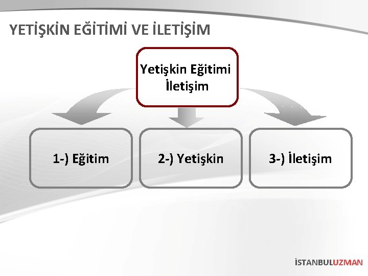 YETİŞKİN EĞİTİMİ VE İLETİŞİM Yetişkin Eğitimi İletişim 1 -) Eğitim 2 -) Yetişkin 3