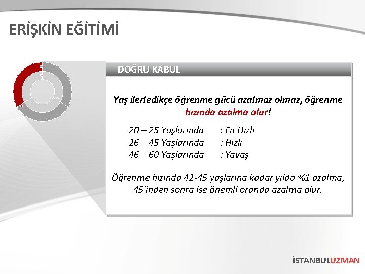 ERİŞKİN EĞİTİMİ DOĞRU KABUL Yaş ilerledikçe öğrenme gücü azalmaz olmaz, öğrenme hızında azalma olur!