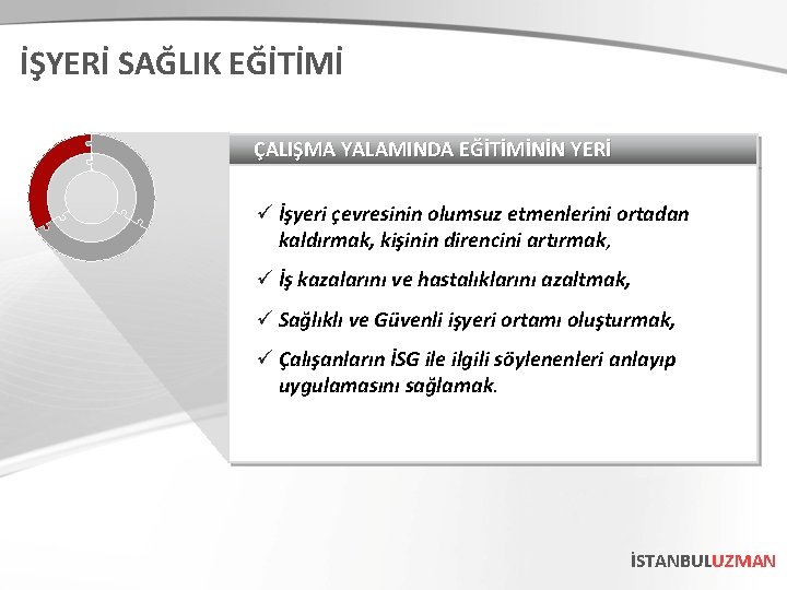 İŞYERİ SAĞLIK EĞİTİMİ ÇALIŞMA YALAMINDA EĞİTİMİNİN YERİ ü İşyeri çevresinin olumsuz etmenlerini ortadan kaldırmak,