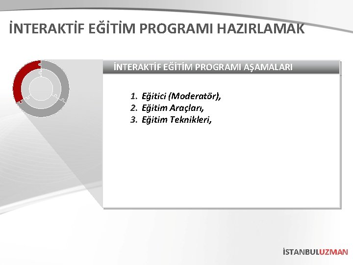 İNTERAKTİF EĞİTİM PROGRAMI HAZIRLAMAK İNTERAKTİF EĞİTİM PROGRAMI AŞAMALARI 1. Eğitici (Moderatör), 2. Eğitim Araçları,