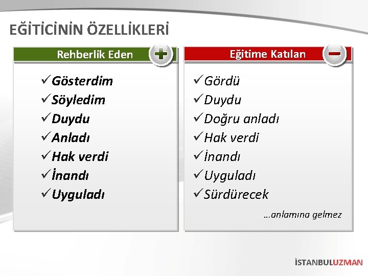 EĞİTİCİNİN ÖZELLİKLERİ Rehberlik Veren. Eden üGösterdim üSöyledim üDuydu üAnladı üHak verdi üİnandı üUyguladı Eğitime