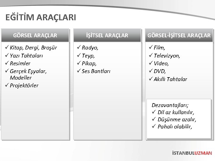 EĞİTİM ARAÇLARI GÖRSEL ARAÇLAR ü Kitap, Dergi, Broşür ü Yazı Tahtaları ü Resimler ü