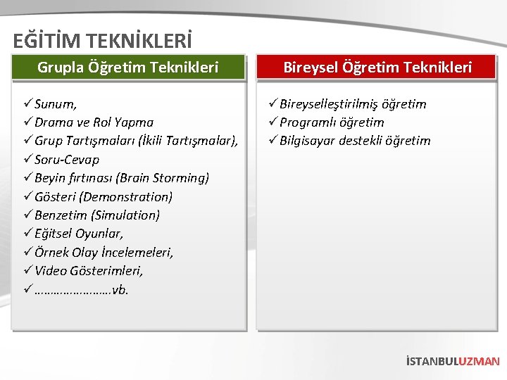 EĞİTİM TEKNİKLERİ Grupla Öğretim Veren Teknikleri üSunum, üDrama ve Rol Yapma üGrup Tartışmaları (İkili