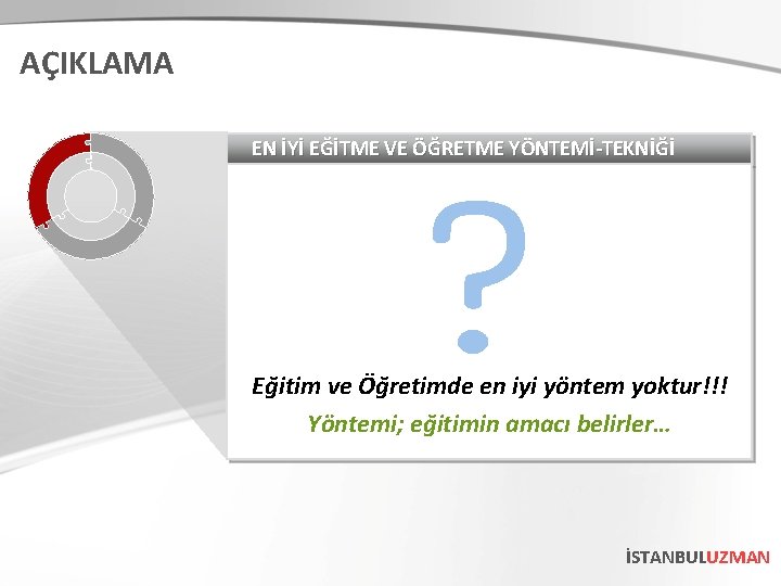 AÇIKLAMA EN İYİ EĞİTME VE ÖĞRETME YÖNTEMİ-TEKNİĞİ Eğitim ve Öğretimde en iyi yöntem yoktur!!!