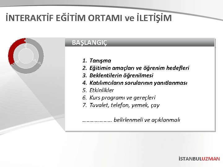 İNTERAKTİF EĞİTİM ORTAMI ve İLETİŞİM BAŞLANGIÇ 1. 2. 3. 4. 5. 6. 7. Tanışma