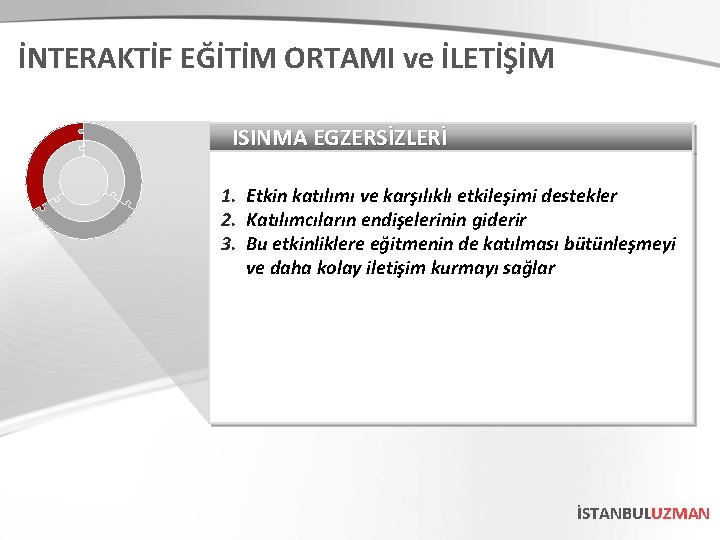 İNTERAKTİF EĞİTİM ORTAMI ve İLETİŞİM ISINMA EGZERSİZLERİ 1. Etkin katılımı ve karşılıklı etkileşimi destekler