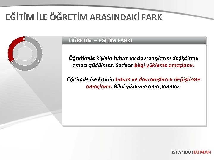 EĞİTİM İLE ÖĞRETİM ARASINDAKİ FARK ÖĞRETİM – EĞİTİM FARKI Öğretimde kişinin tutum ve davranışlarını