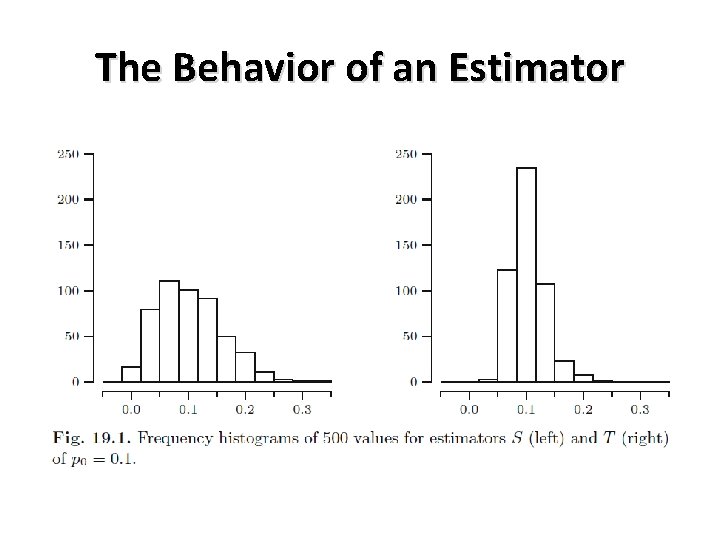 The Behavior of an Estimator 
