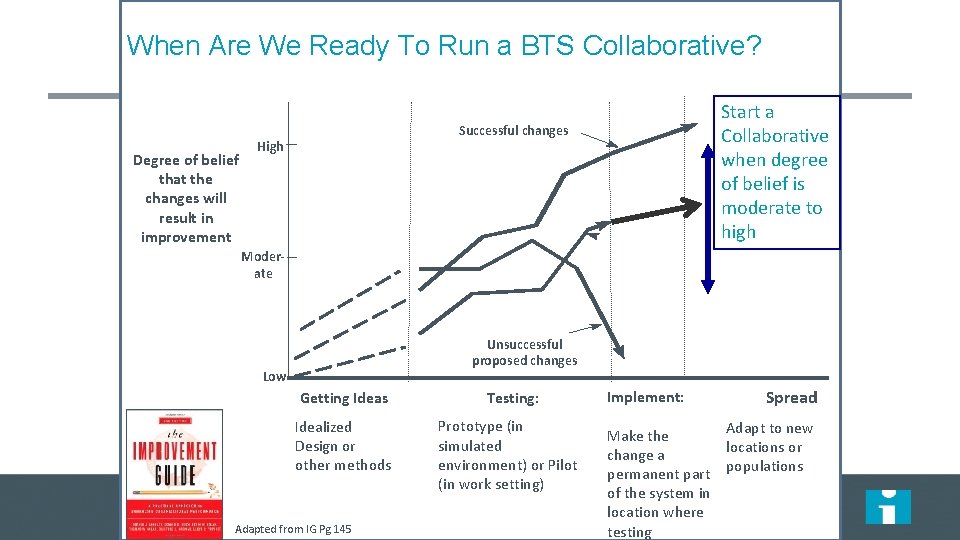 When Are We Ready To Run a BTS Collaborative? Degree of belief that the