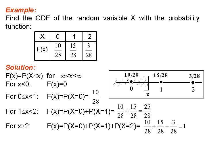 Example: Find the CDF of the random variable X with the probability function: X