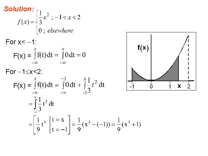 Solution: For x< 1: F(x) = For 1 x<2: F(x) = 