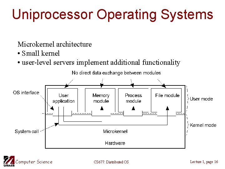 Uniprocessor Operating Systems Microkernel architecture • Small kernel • user-level servers implement additional functionality