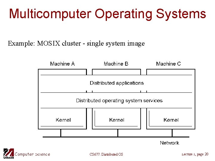 Multicomputer Operating Systems Example: MOSIX cluster - single system image 1. 14 Computer Science