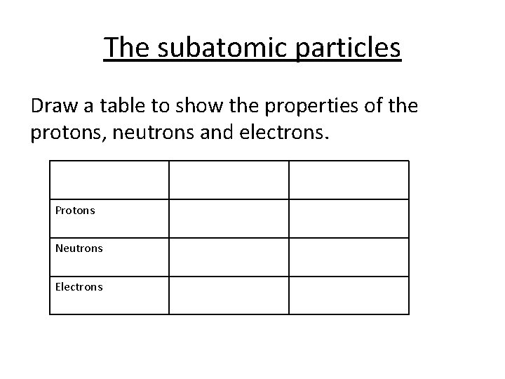The subatomic particles Draw a table to show the properties of the protons, neutrons