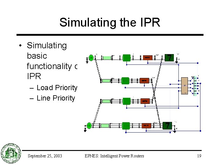 Simulating the IPR • Simulating basic functionality of IPR – Load Priority – Line