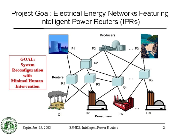 Project Goal: Electrical Energy Networks Featuring Intelligent Power Routers (IPRs) GOAL: System Reconfiguration with