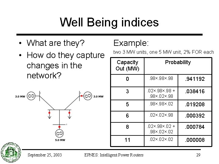 Well Being indices Example: • What are they? two 3 MW units, one 5