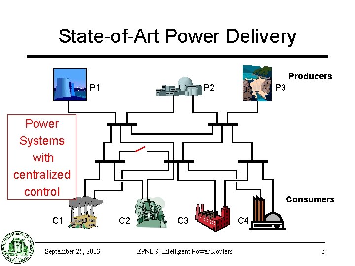 State-of-Art Power Delivery Producers P 1 P 2 P 3 Pn Power Systems with