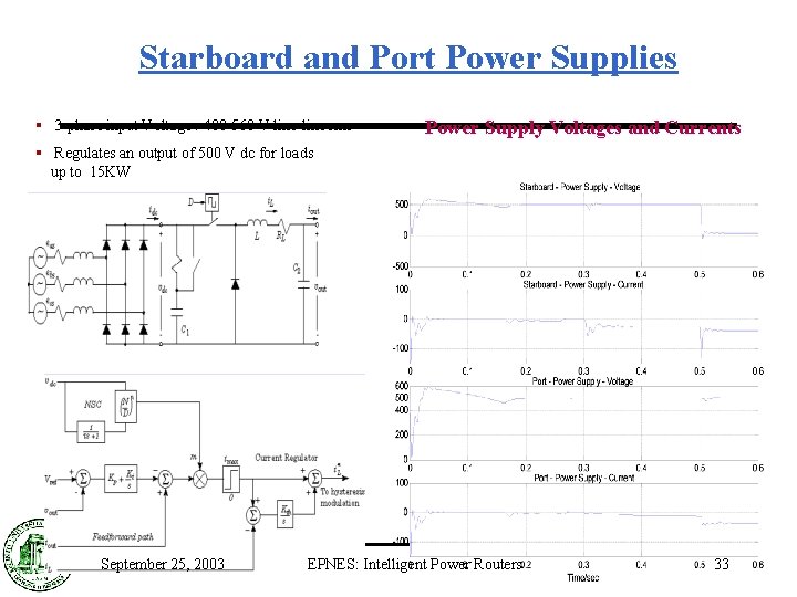 Starboard and Port Power Supplies § 3 -phase input Voltage : 480 -560 V