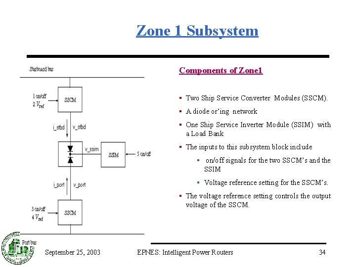 Zone 1 Subsystem Components of Zone 1 § Two Ship Service Converter Modules (SSCM).