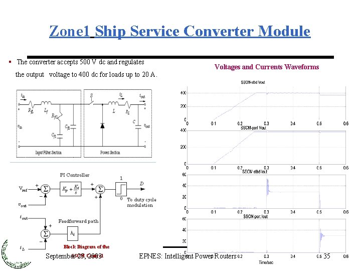 Zone 1 Ship Service Converter Module § The converter accepts 500 V dc and