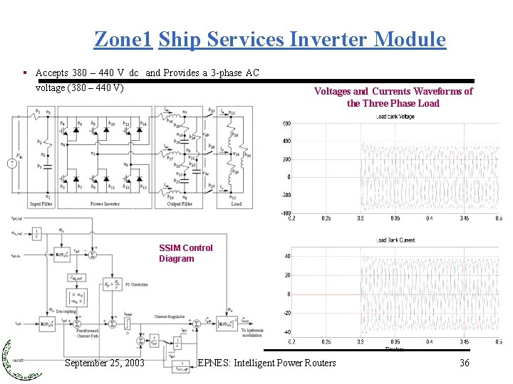 Zone 1 Ship Services Inverter Module § Accepts 380 – 440 V dc and
