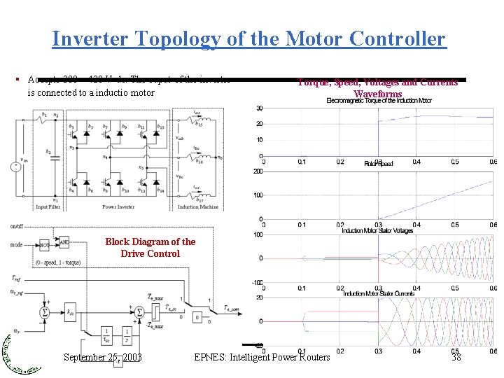 Inverter Topology of the Motor Controller § Accepts 300 – 420 V dc. The