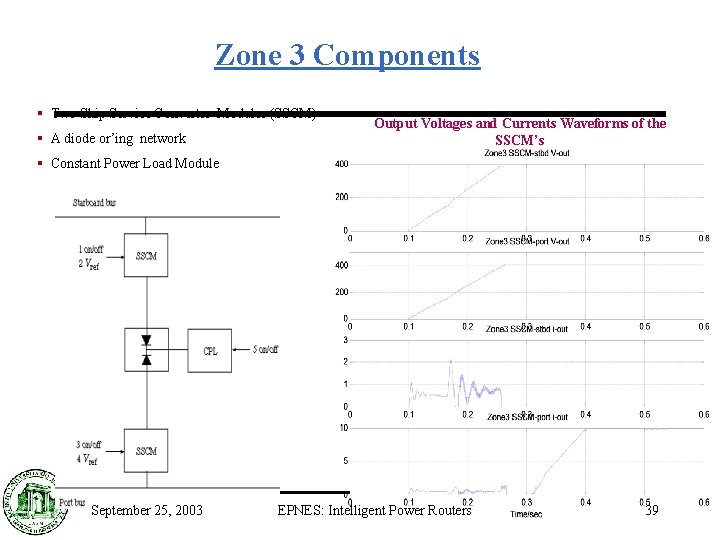 Zone 3 Components § Two Ship Service Converter Modules (SSCM) § A diode or’ing