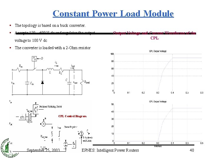 Constant Power Load Module § The topology is based on a buck converter. §