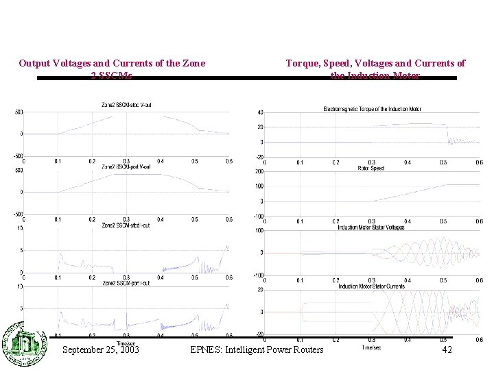 Output Voltages and Currents of the Zone 2 SSCMs September 25, 2003 Torque, Speed,