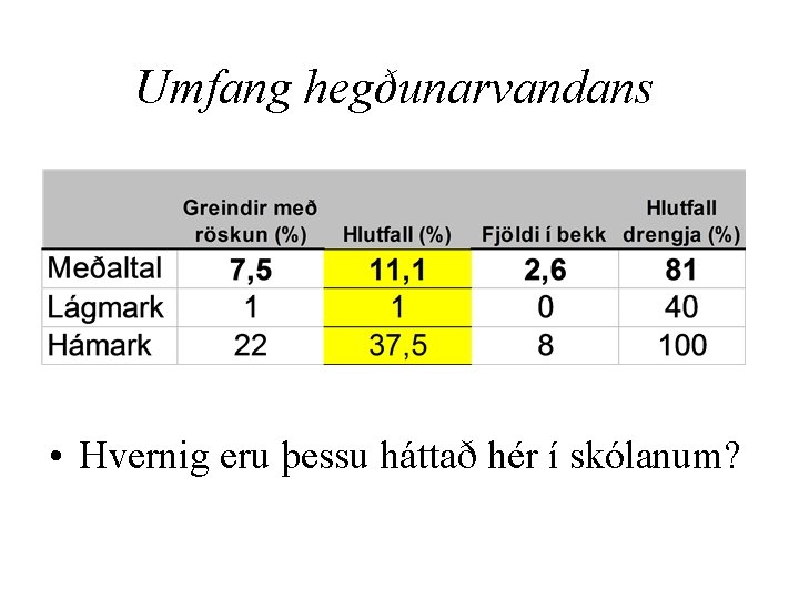 Umfang hegðunarvandans • Hvernig eru þessu háttað hér í skólanum? 