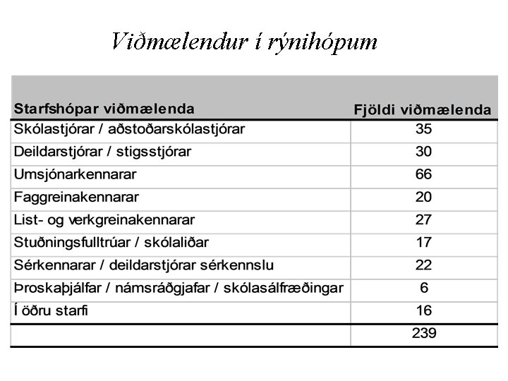Viðmælendur í rýnihópum 