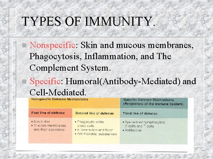 TYPES OF IMMUNITY. Nonspecific: Skin and mucous membranes, Phagocytosis, Inflammation, and The Complement System.