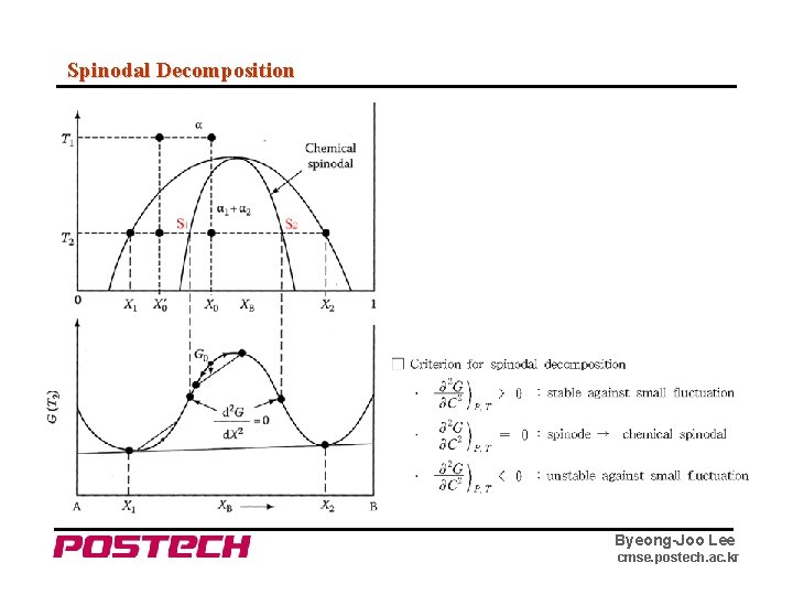 Spinodal Decomposition Byeong-Joo Lee cmse. postech. ac. kr 
