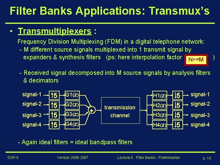 Filter Banks Applications: Transmux’s • Transmultiplexers : Frequency Division Multiplexing (FDM) in a digital