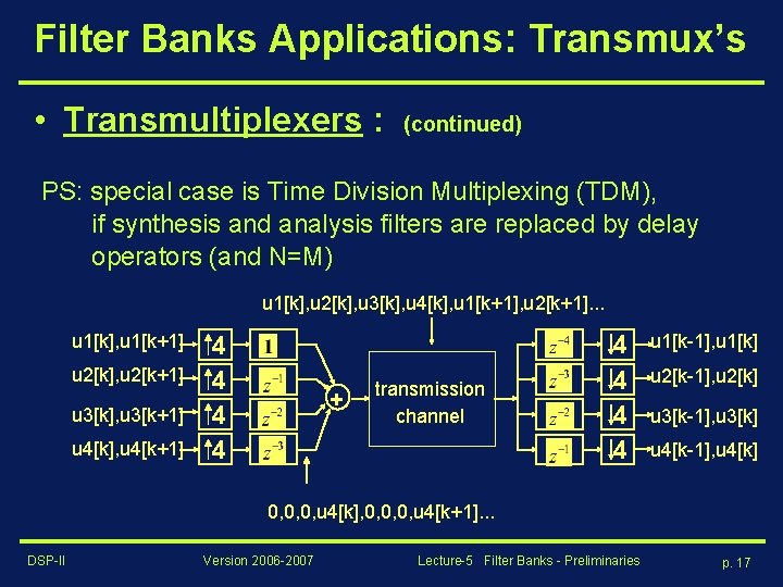 Filter Banks Applications: Transmux’s • Transmultiplexers : (continued) PS: special case is Time Division