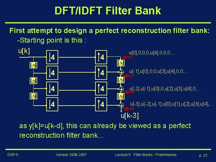 DFT/IDFT Filter Bank First attempt to design a perfect reconstruction filter bank: -Starting point