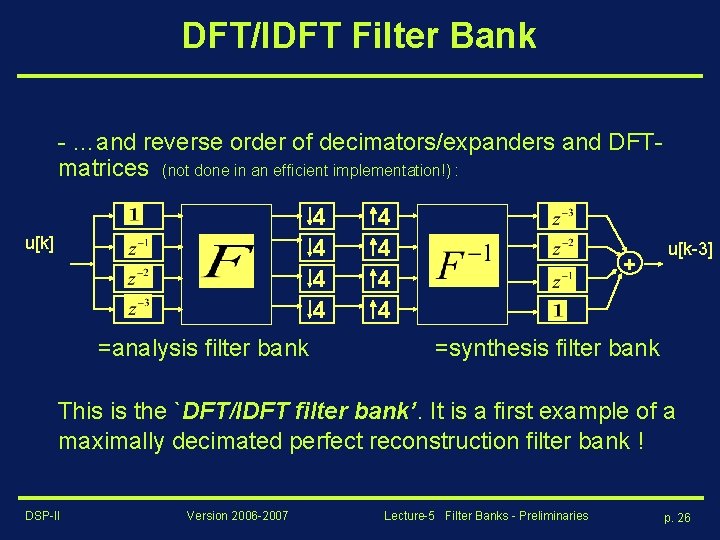 DFT/IDFT Filter Bank - …and reverse order of decimators/expanders and DFTmatrices (not done in